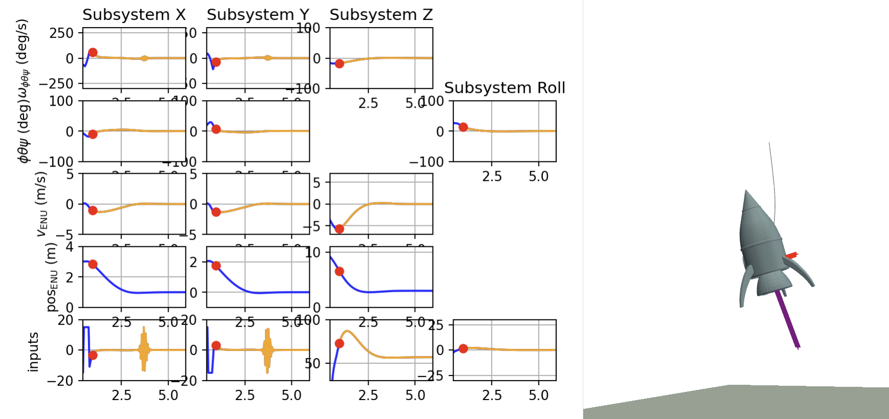 Rocket Landing with MPC animation screenshot